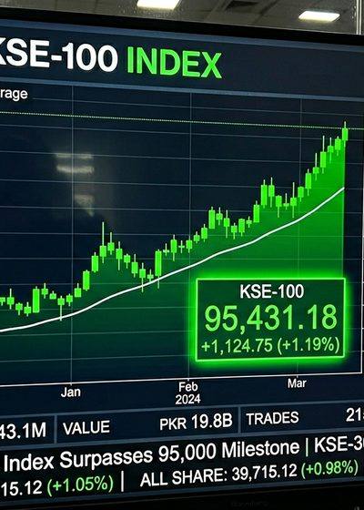 PSX KSE-100